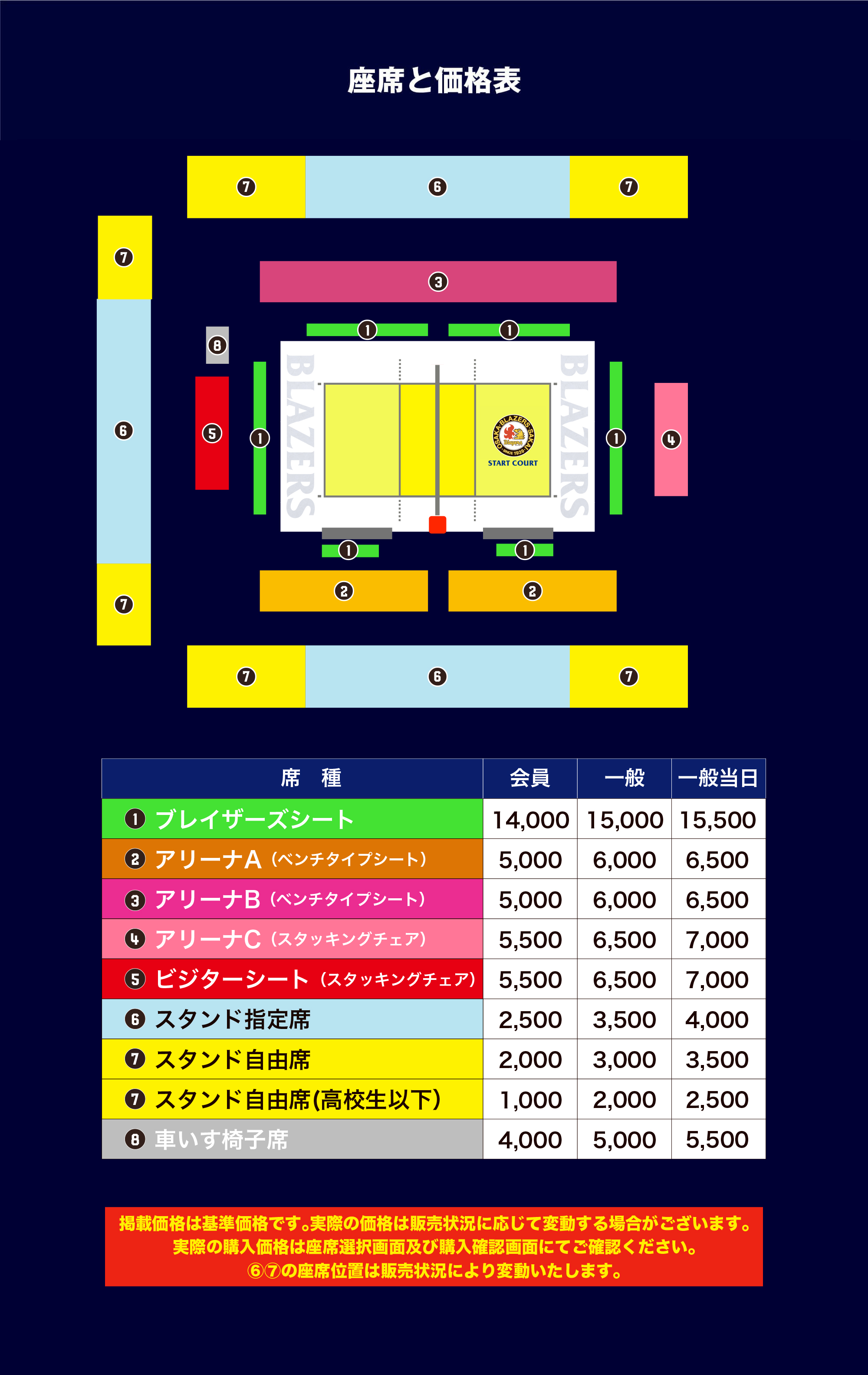 アリーナ情報