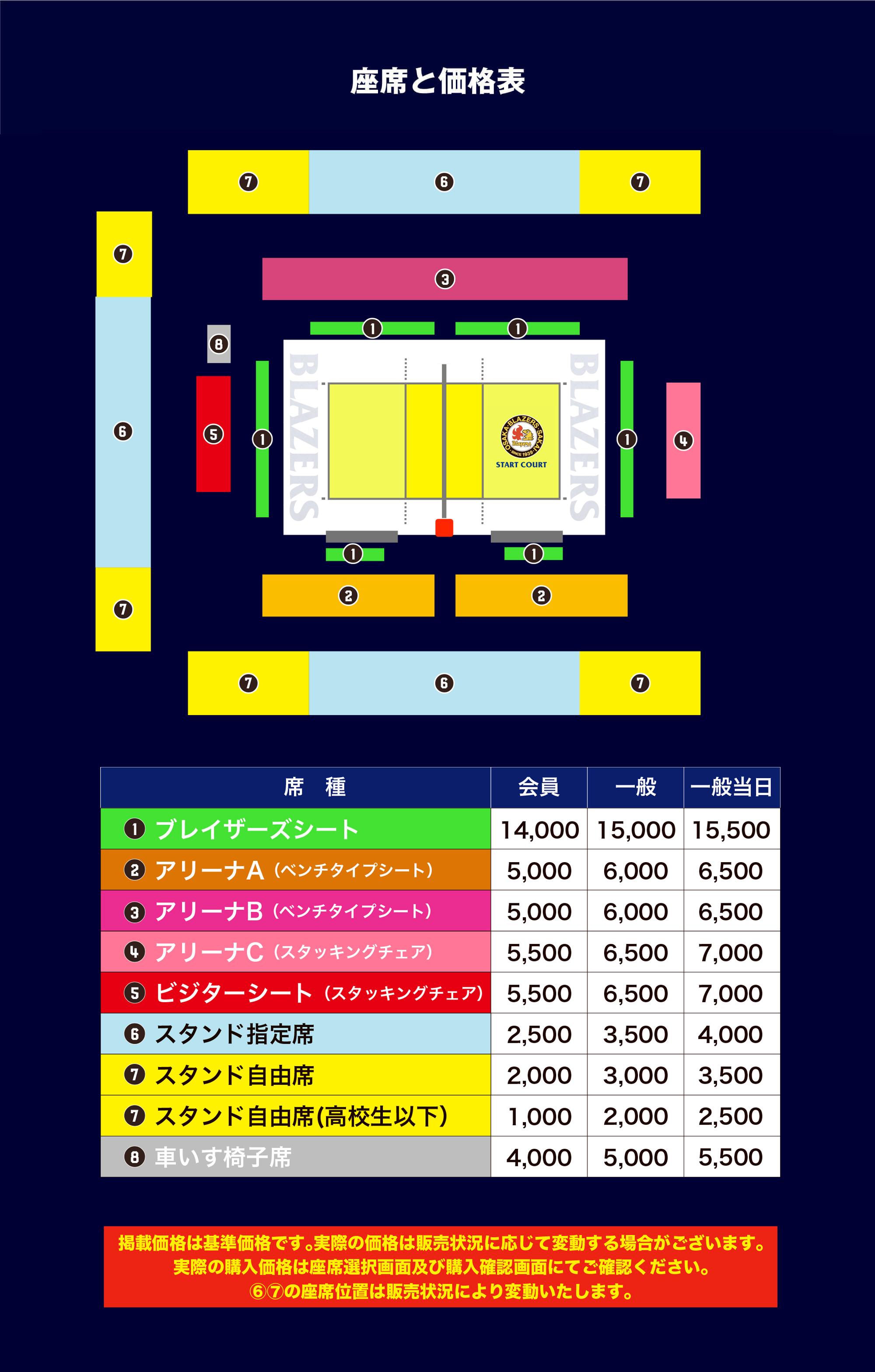 アリーナ情報