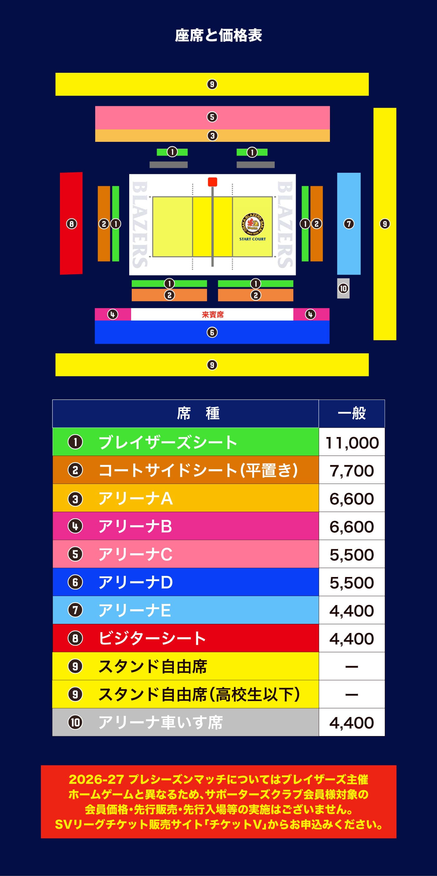 アリーナ情報